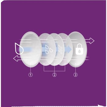 Philips Avent Breastfeeding Pads SCF254/61 inserții de unică folosință pentru sutien - imagine 3